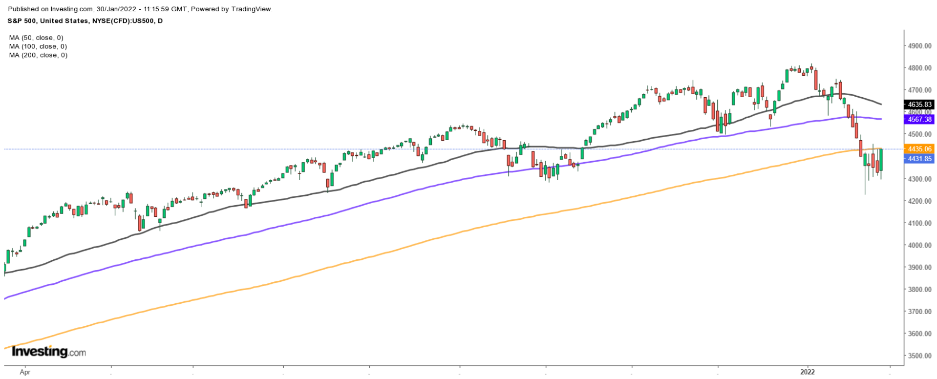 SPX Daily Chart