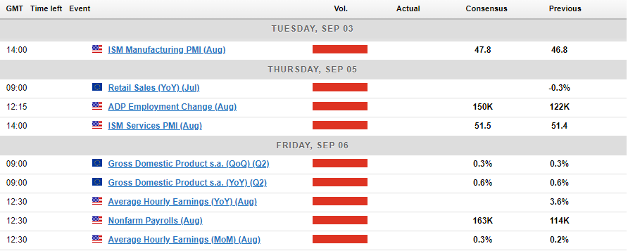 Economic Calendar