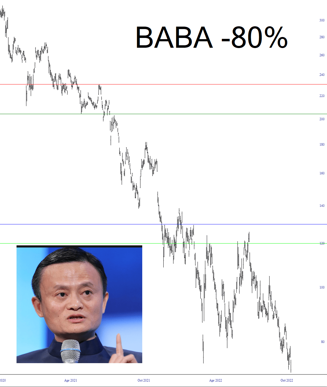 Alibaba Chart.