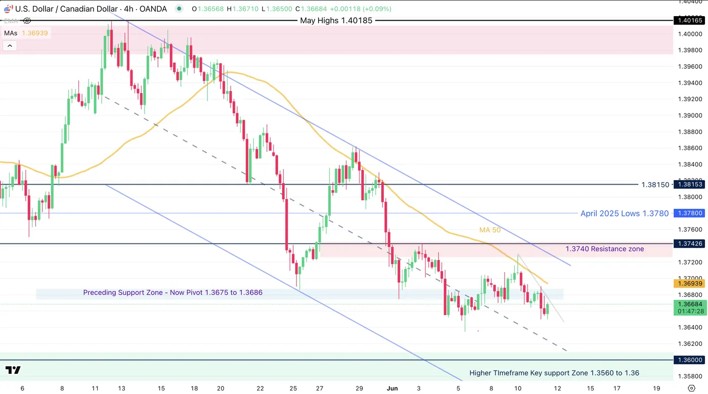 USD/CAD-4-Hour Chart USD/CAD-4-Hour Chart