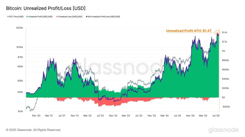 BTC Price Chart
