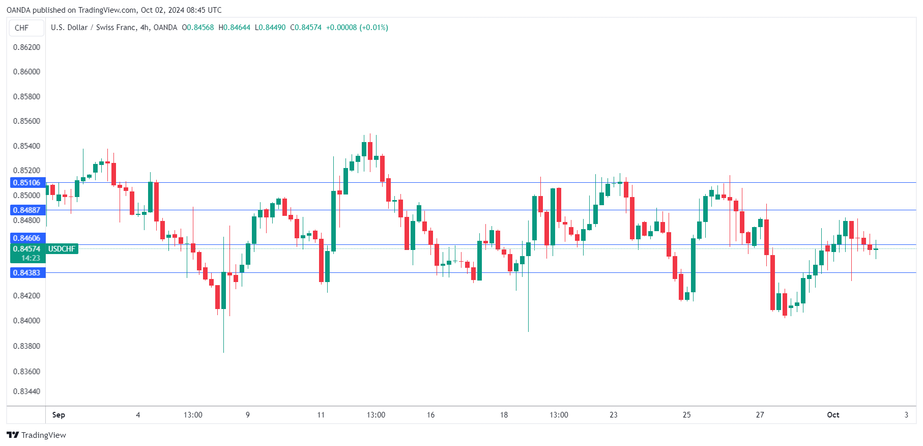 USD/CHF-4-Hour Chart