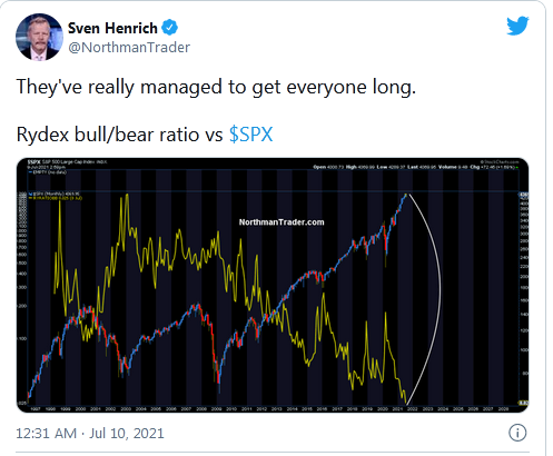 Sven Henrich Tweet