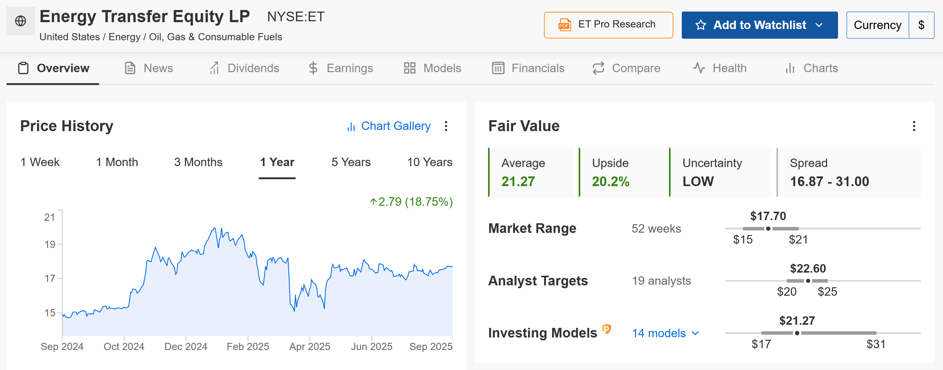 Energy Transfer Stock Chart