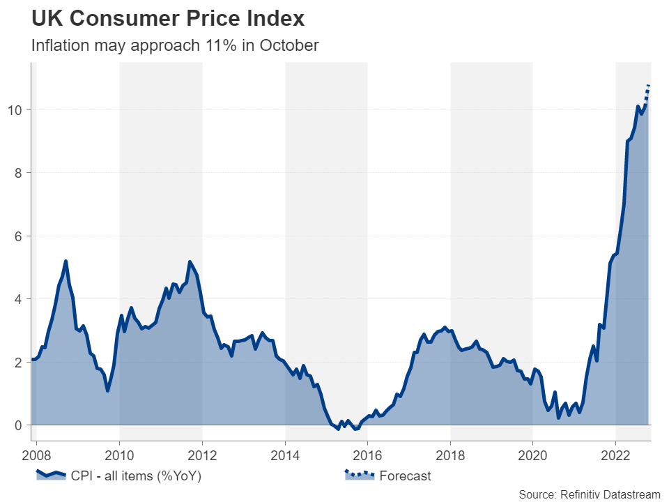 Week Ahead: Spotlight Turns to Pound and Non-U.S. Data After Dollar Bruising