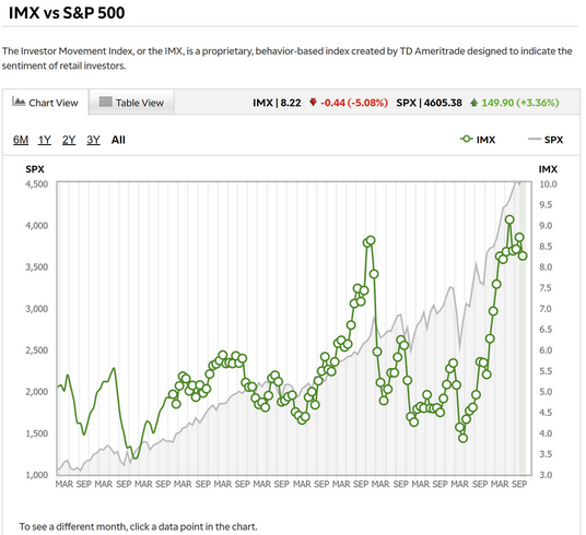 IMX vs S&P 500