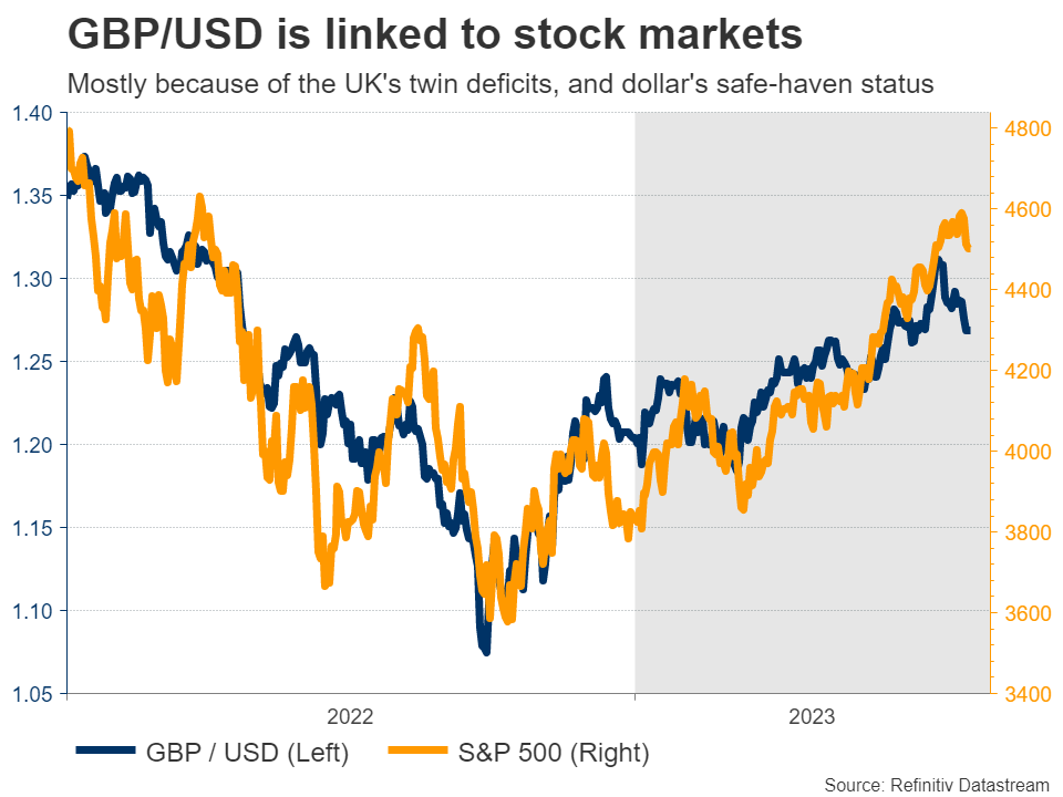 Week Ahead: U.S. Inflation Report Coming Up as Dollar Storms Higher