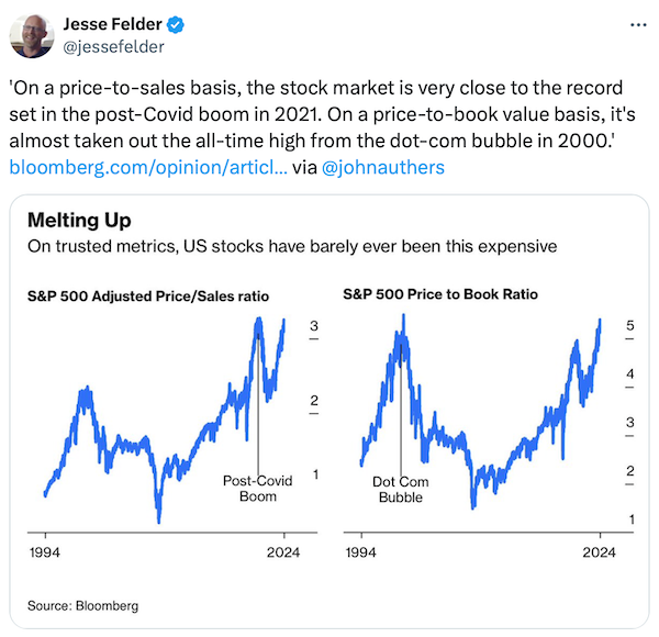 S&P 500 Valuations