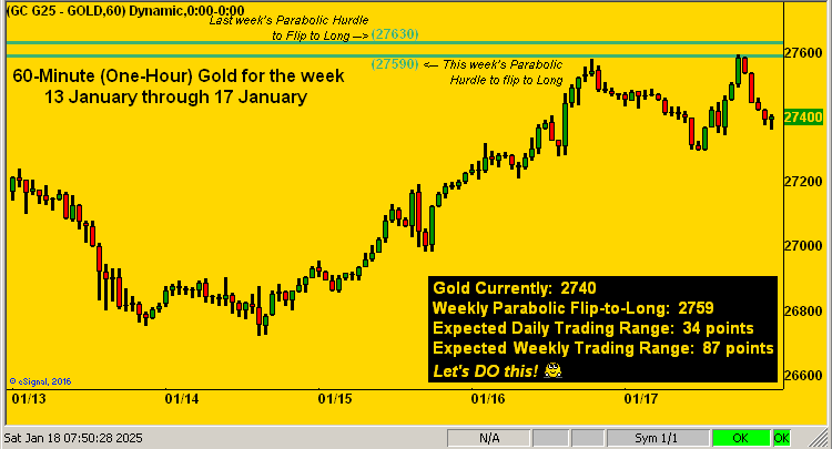 Gold Structure Chart