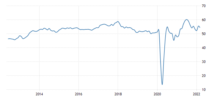 EU composite PMI.