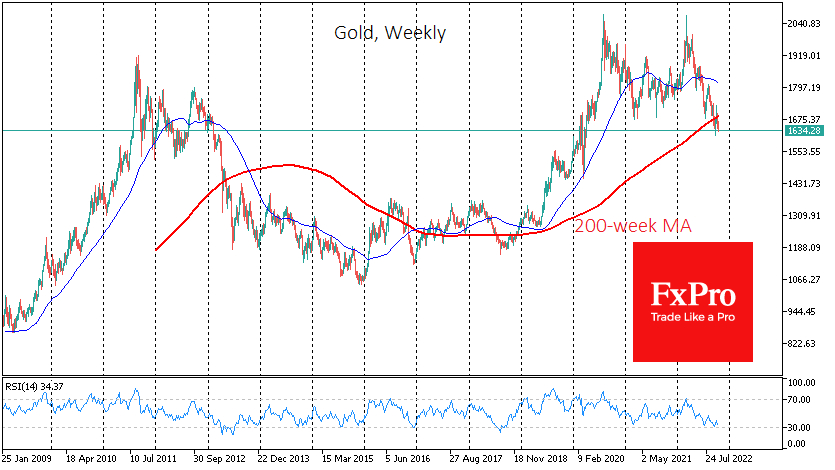 Gold weekly chart.