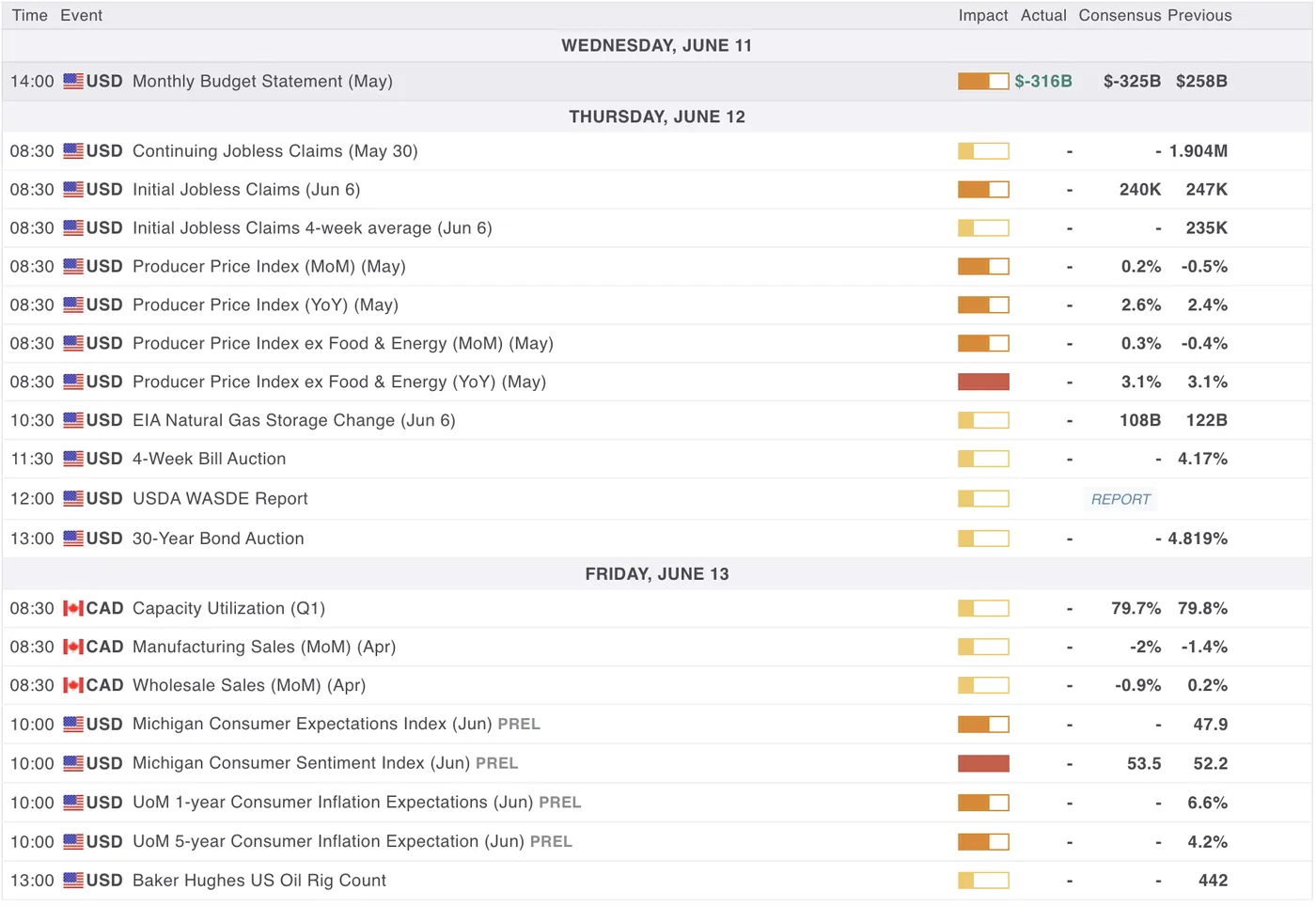 Economic Calendar Economic Calendar