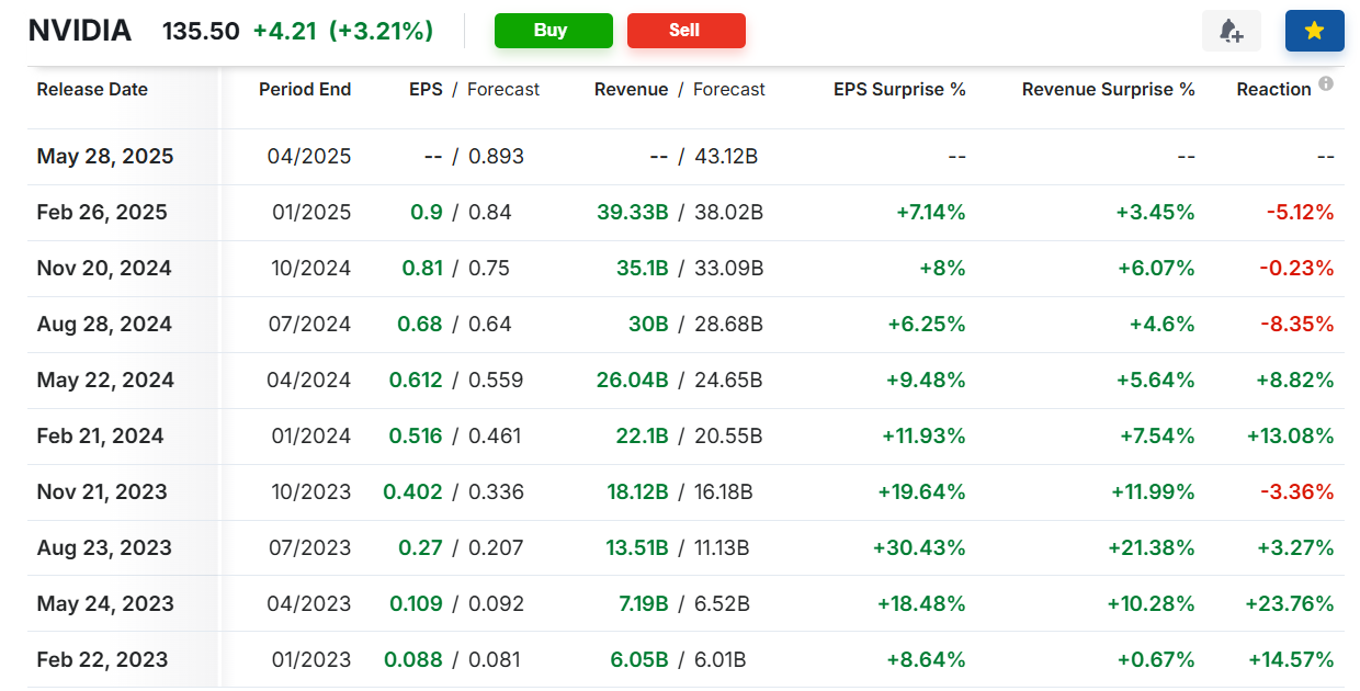 NVDA Price Chart
