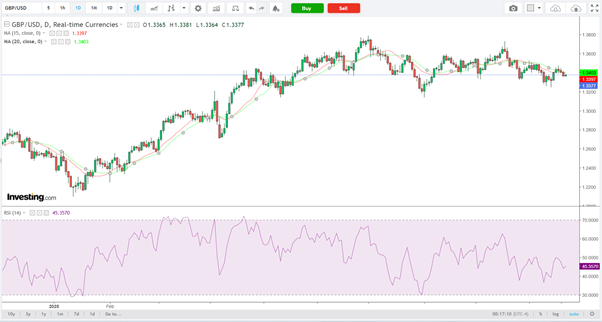 GBP/USD-Daily Chart GBP/USD-Daily Chart