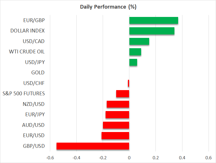Daily Performance