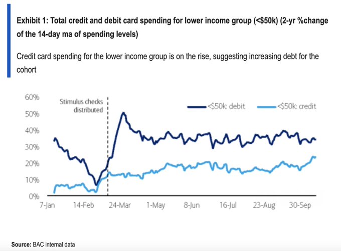 Total Credit & Debit Card Spending