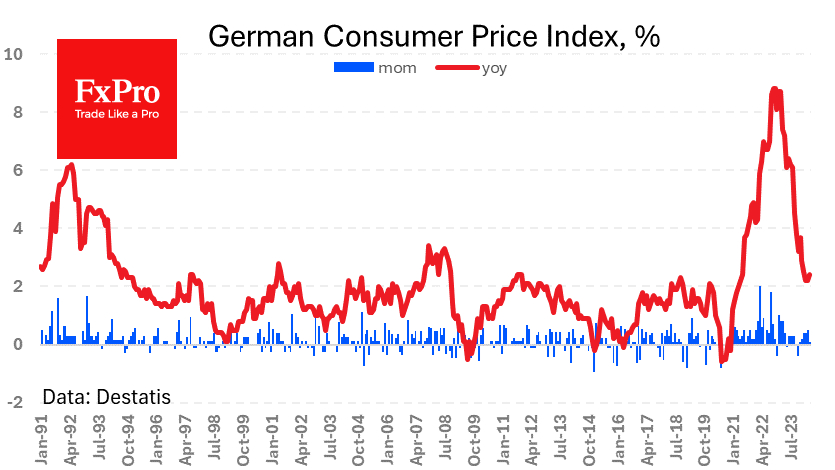 German CPI