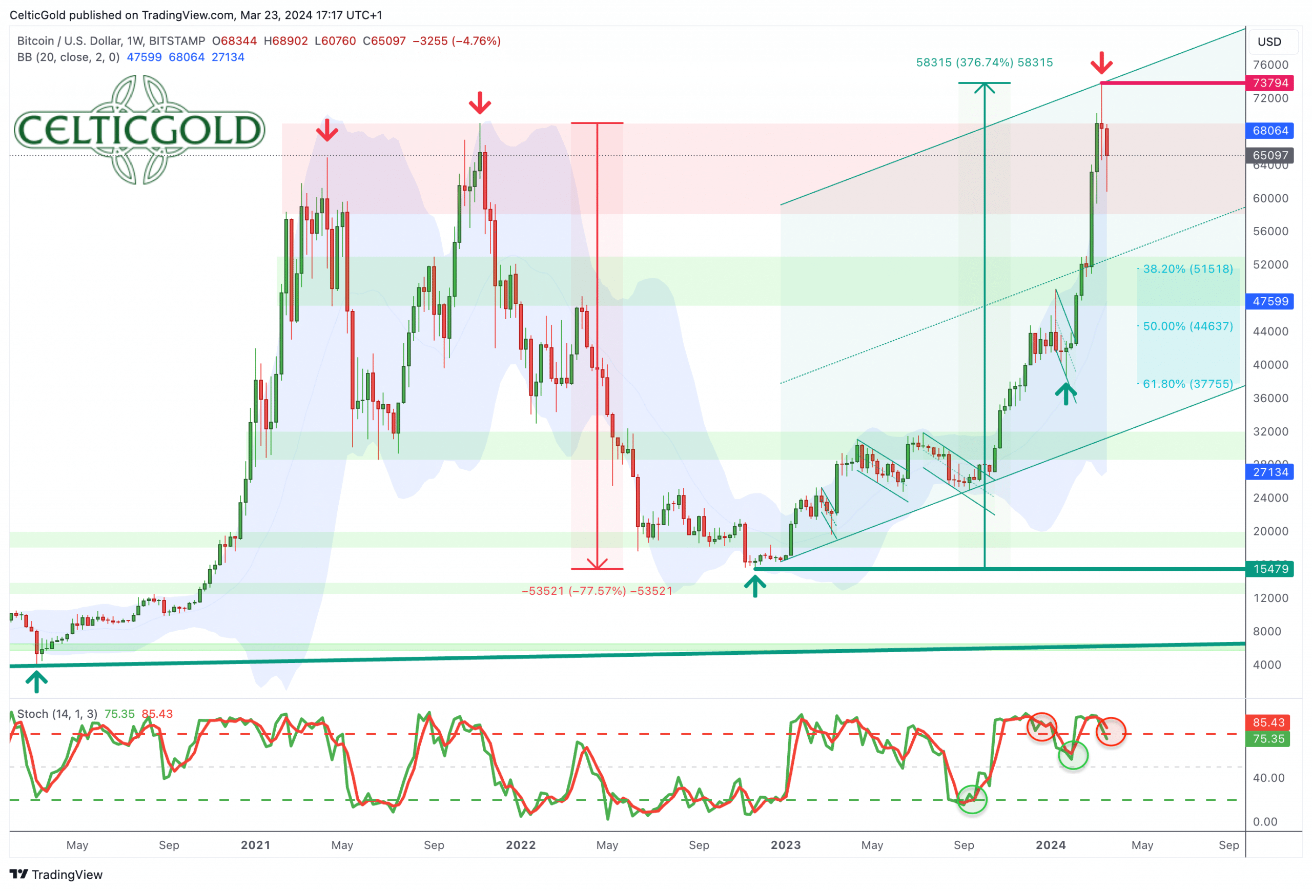 Bitcoin In USD, Weekly Chart As Of March 23rd, 2024