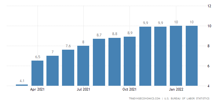 US PPI.