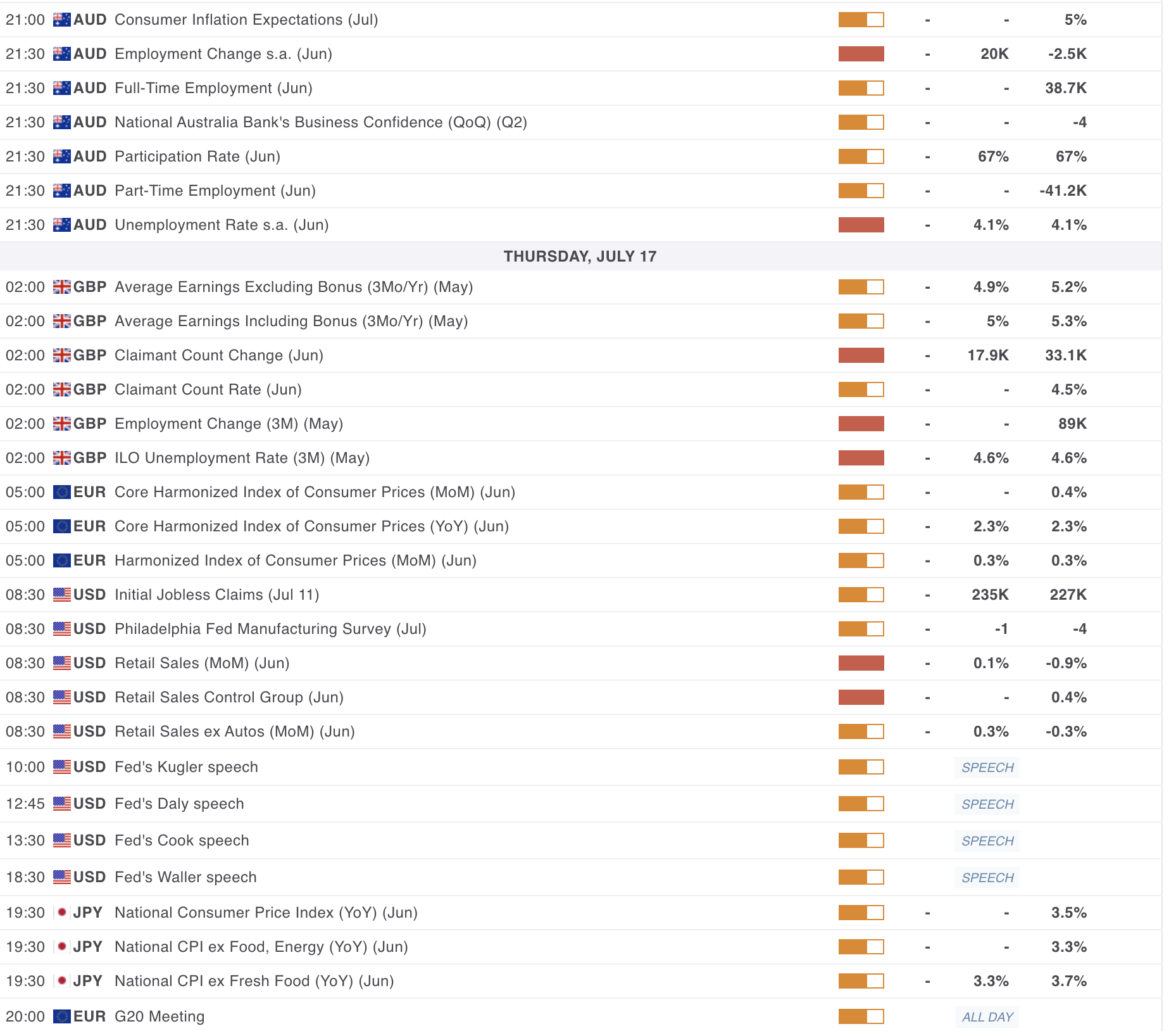 Economic Calendar Economic Calendar