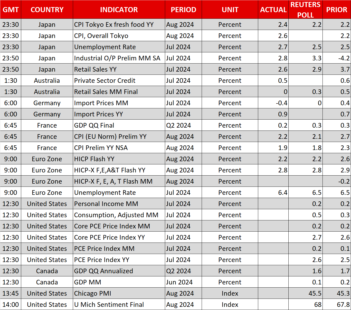 Economic Calendar