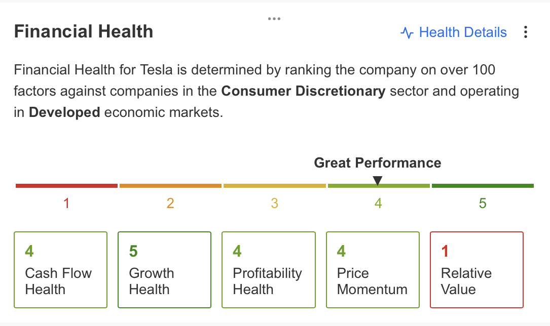 Financial Health