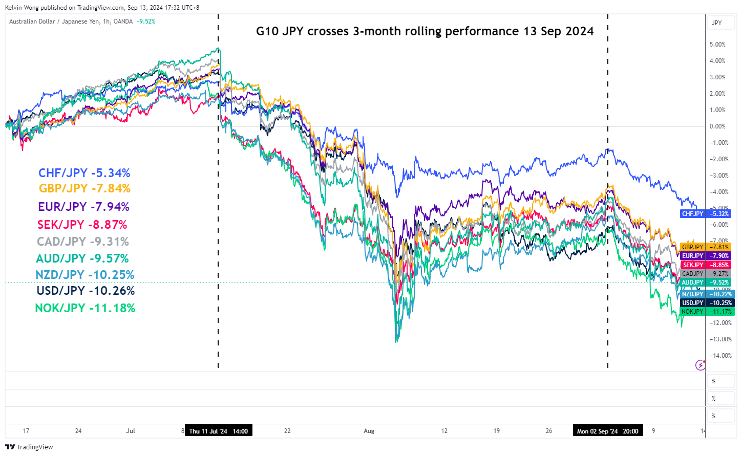 AUD/JPY-Hourly Chart