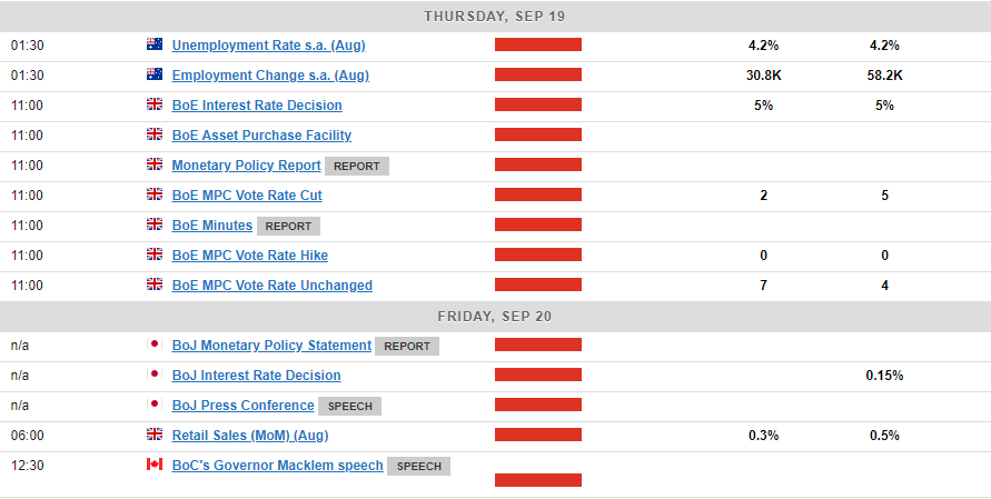 Sep 19 Economic Calendar