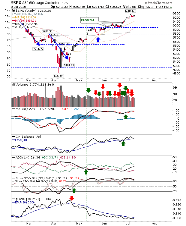 SPX-Daily Chart