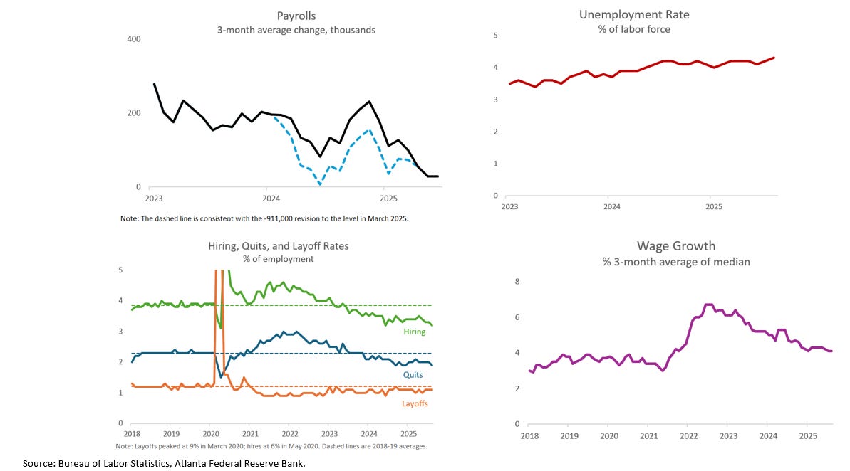 US Payrolls and Unemployment Rate US Payrolls and Unemployment Rate