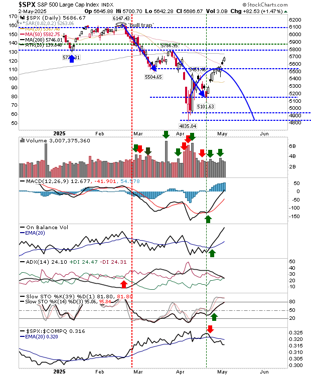 SPX-Daily Chart