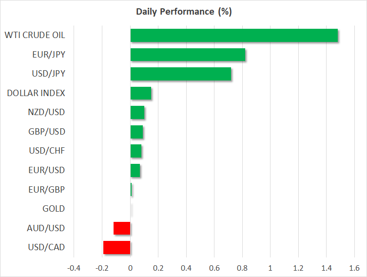 Daily Performance