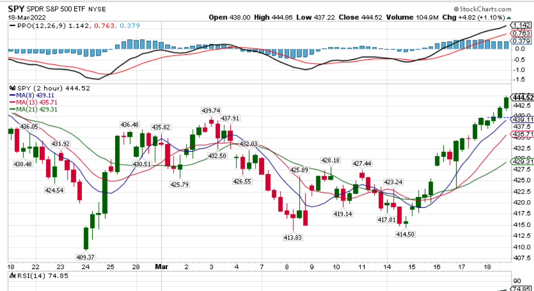 SPY-Chart