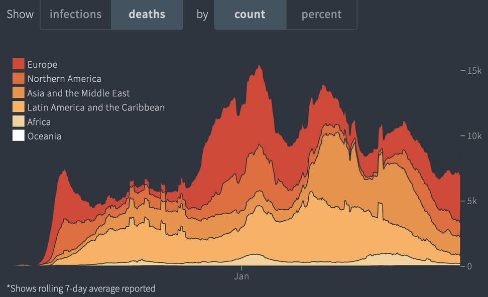 Deaths By Count