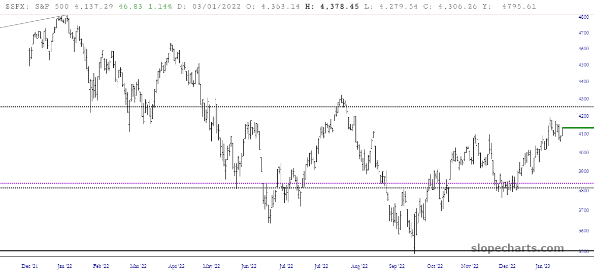 SPX Price Chart