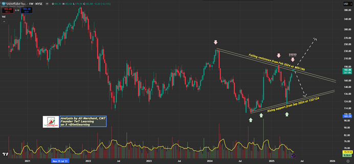 Snowflake Weekly Chart