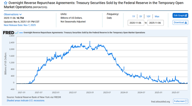 Overnight Reverse Repurchase Agreements Overnight Reverse Repurchase Agreements