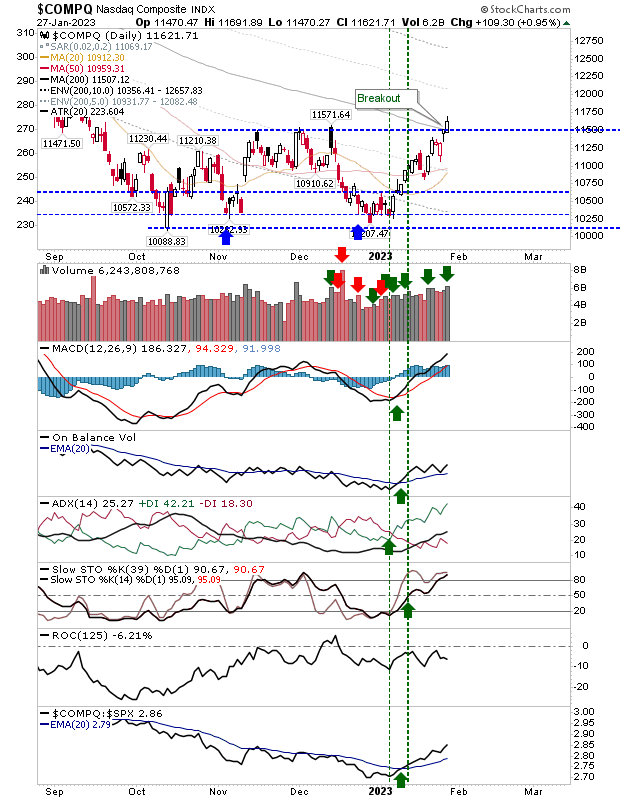 Nasdaq Composite Tageskurse