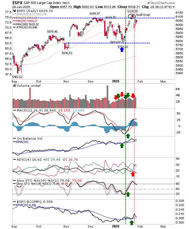 SPX-Daily Chart