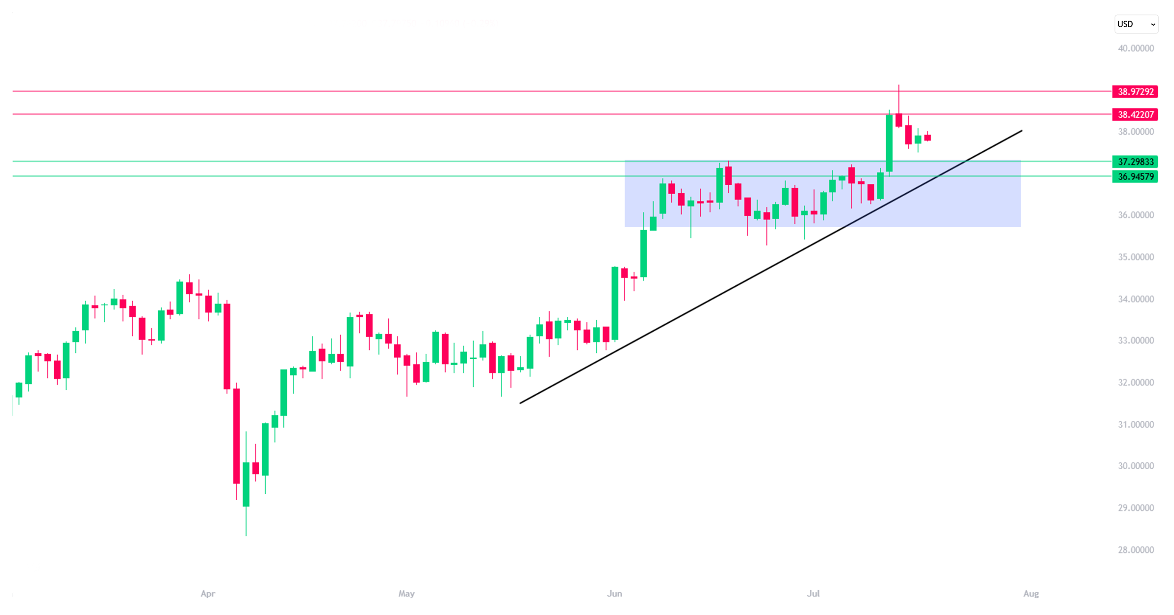 Silver Chart Silver Chart