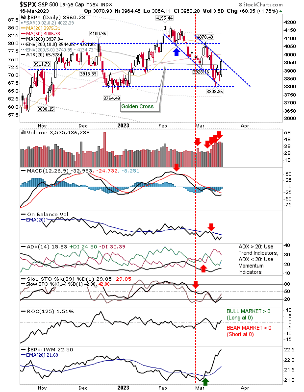 SPX Daily Chart