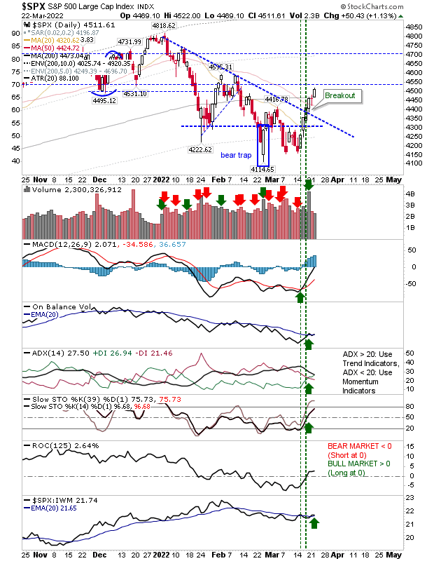 SPX Daily Chart