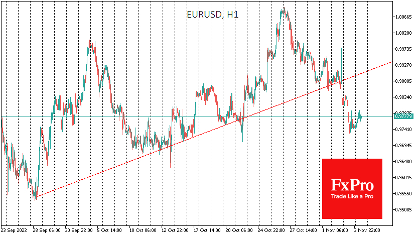 EUR/USD 1-hour chart.