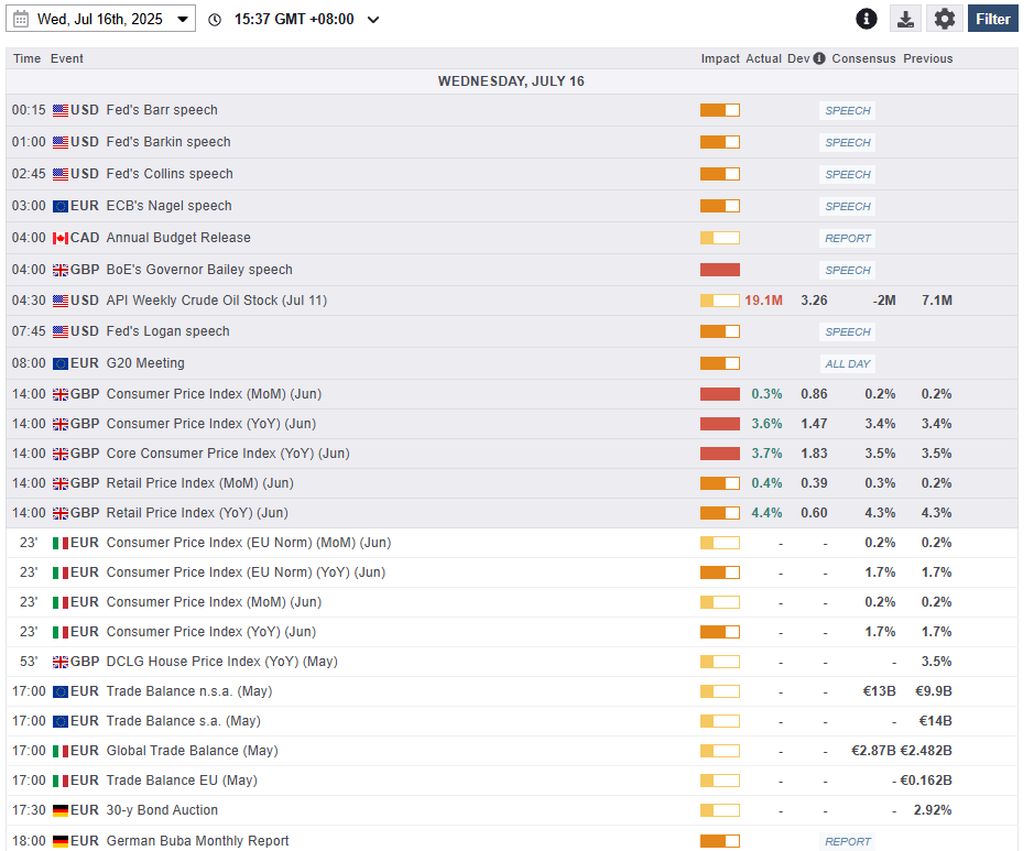 Economic Data Releases