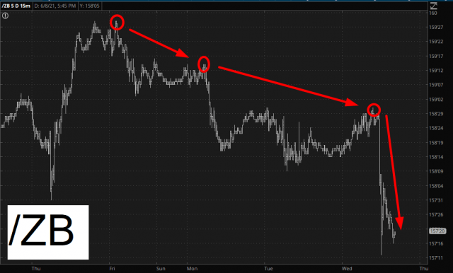 ZB Chart