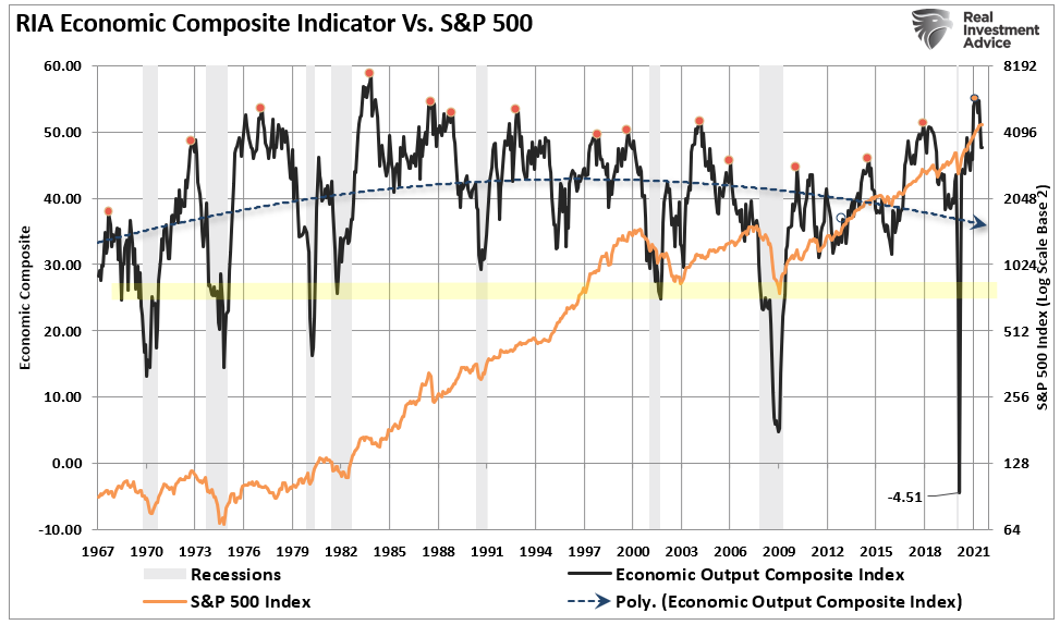 EOCI-Index vs S&P 500