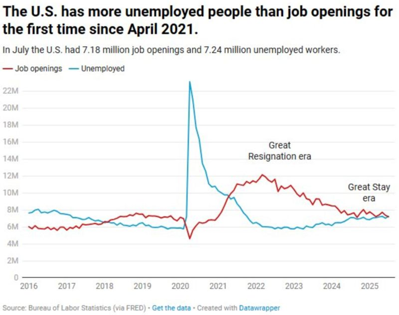 US Job Openings