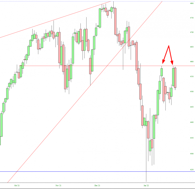 ES Chart