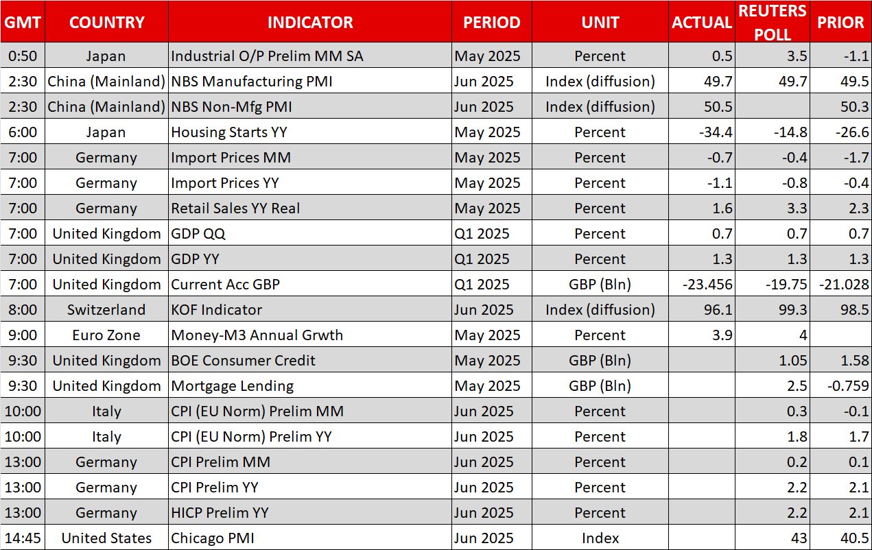 Economic Calendar
