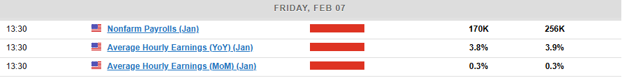 Friday's Economic Events